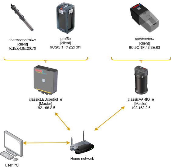 EHEIM digital device mesh networking