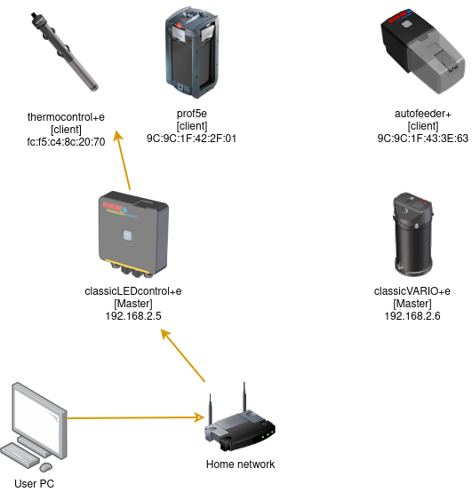 EHEIM digital device message flow